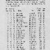 1970 Paul Revers 250 Race Results