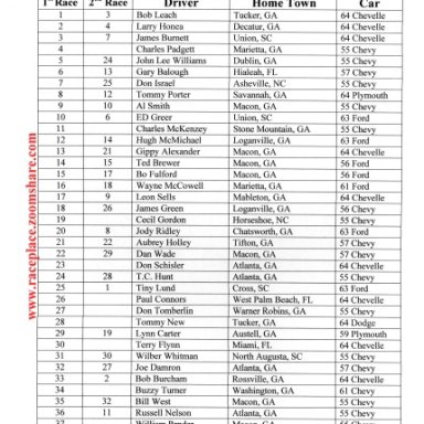 Middle Ga.Raceway 1967 results