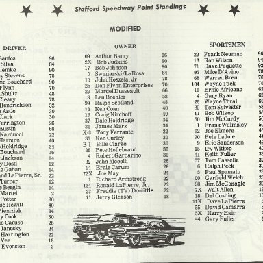 Stafford Sportsman points 75 or 76