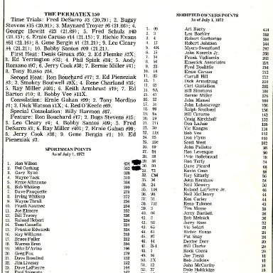 July 1972 points, Stafford Sportsman