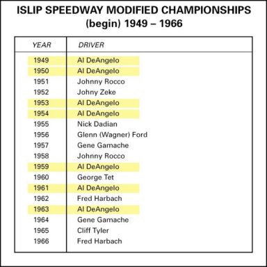 Islip Mod Champs 1949-1966
