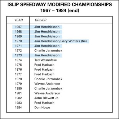 Islip Mod Champs 1967 to 1984 Last Season
