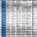 Cooper River SC Results 1968