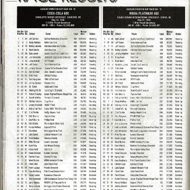 SCM 1998