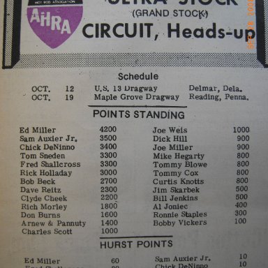 Ultra Stock Points 1969